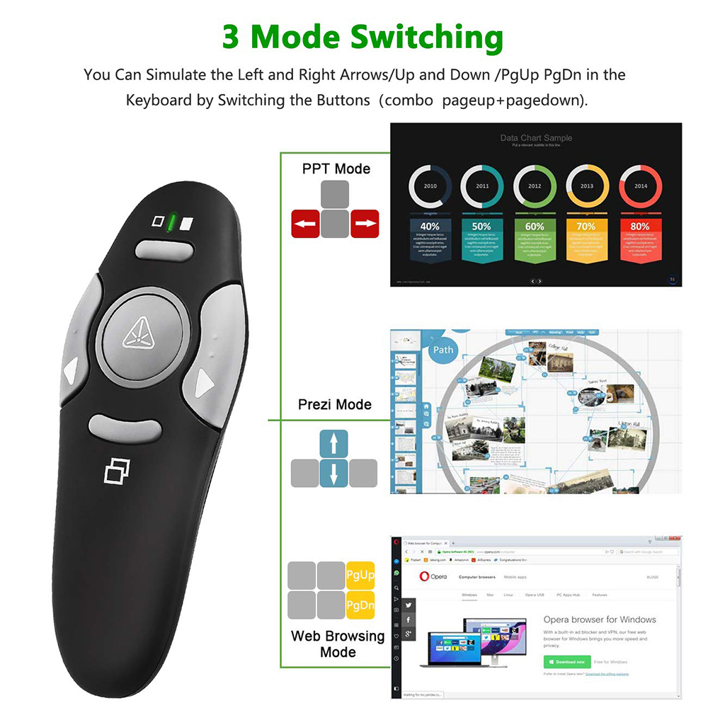 MRSVI 무선 프레젠테이션 클리커 레이저 포인터 US - Laser Pointer Presenter 리뷰 및 가격